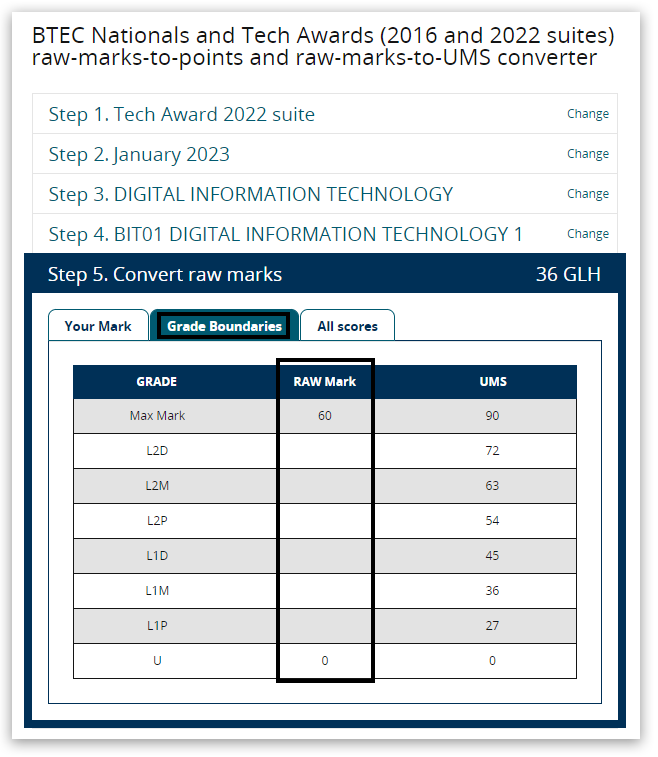 Btec Tech Awards 2022 Raw Mark To Ums And Grade Conversion