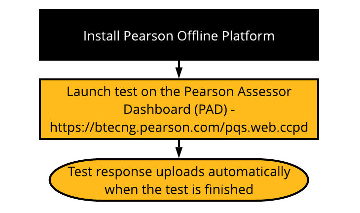 Pearson Offline Platform - Online.png