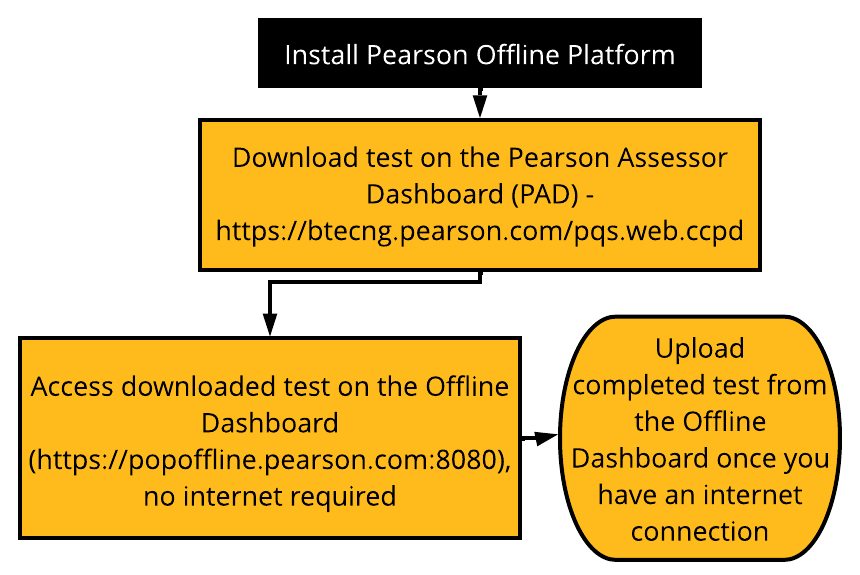 Pearson Offline Platform - Offline.png