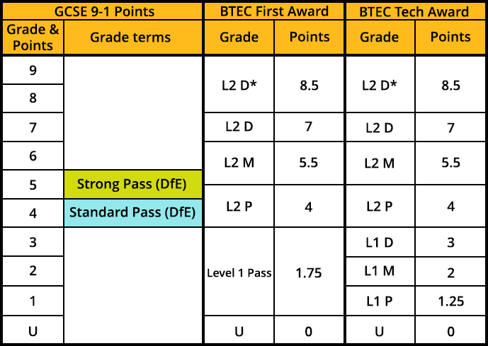 BTEC_Equiv.png