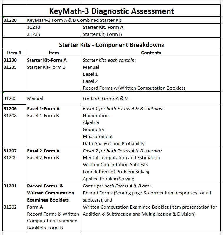 keymath-3-diagnostic-assessment-kits-and-components